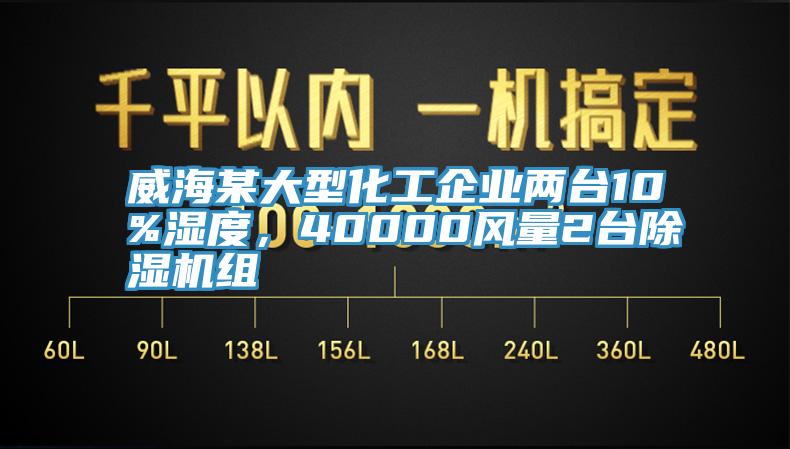 威海某大型化工企業(yè)兩臺10%濕度，40000風量2臺除濕機組