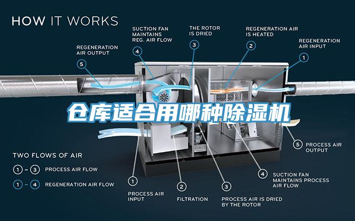 倉庫適合用哪種除濕機(jī)