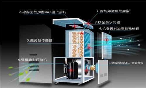 什么因素決定了除濕器的工作效率？