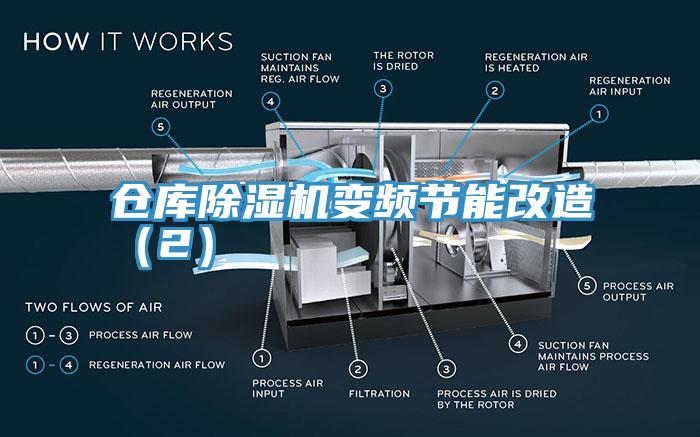 倉庫除濕機變頻節(jié)能改造（2）