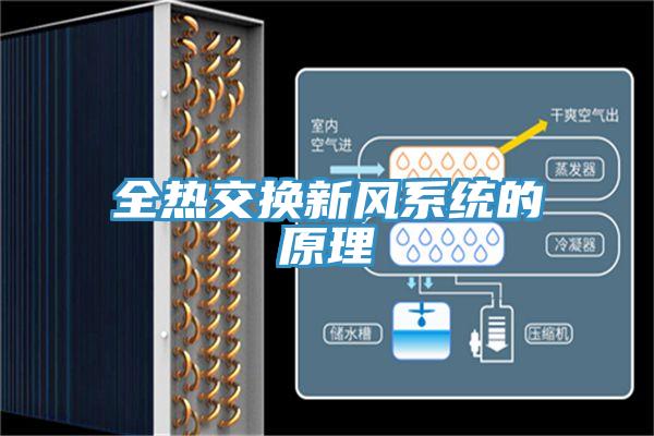 全熱交換新風(fēng)系統(tǒng)的原理