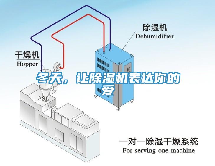 冬天，讓除濕機(jī)表達(dá)你的愛