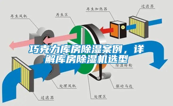 巧克力庫房除濕案例，詳解庫房除濕機(jī)選型