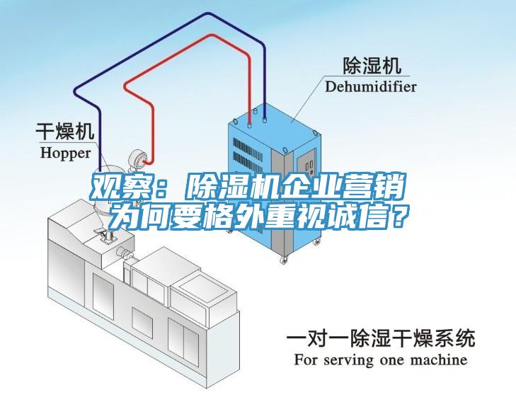 觀察：除濕機企業(yè)營銷 為何要格外重視誠信？