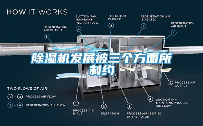 除濕機(jī)發(fā)展被三個(gè)方面所制約