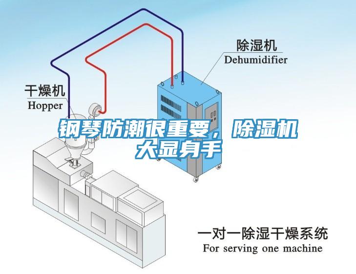 鋼琴防潮很重要，除濕機大顯身手