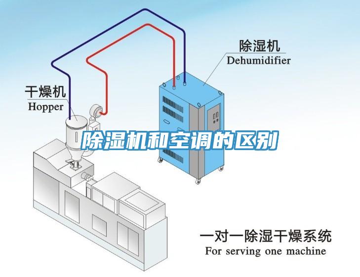 除濕機(jī)和空調(diào)的區(qū)別