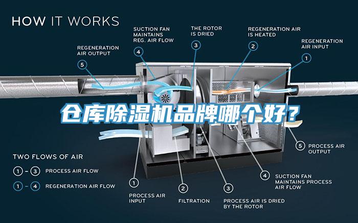 倉庫除濕機(jī)品牌哪個(gè)好？