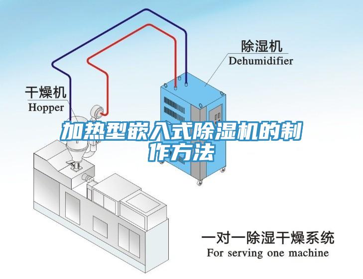 加熱型嵌入式除濕機的制作方法