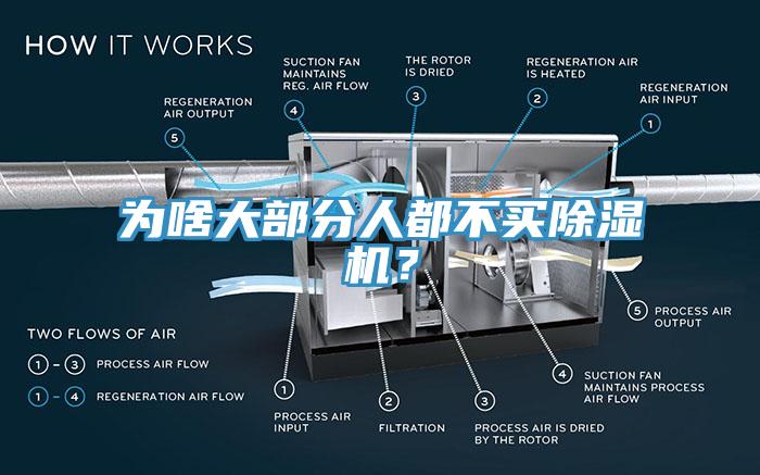 為啥大部分人都不買除濕機(jī)？