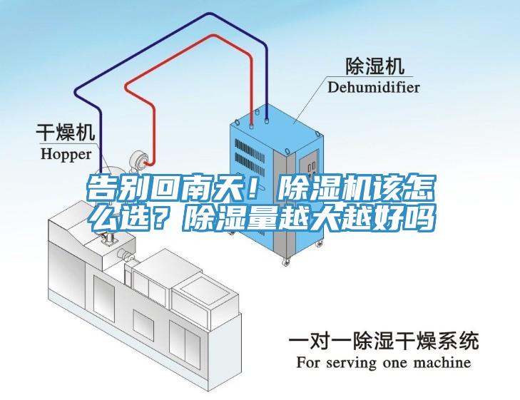 告別回南天！除濕機(jī)該怎么選？除濕量越大越好嗎