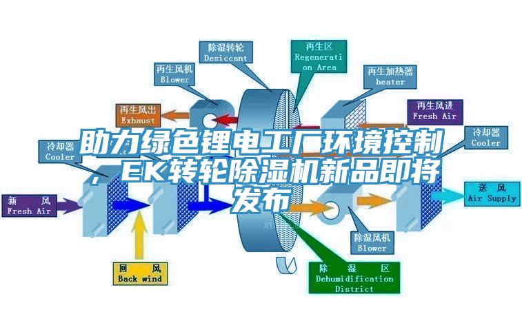 助力綠色鋰電工廠環(huán)境控制，EK轉(zhuǎn)輪除濕機新品即將發(fā)布