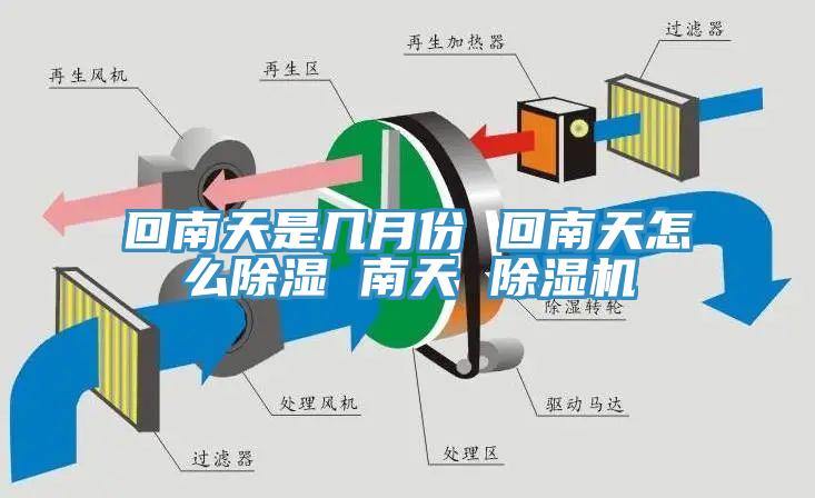 回南天是幾月份 回南天怎么除濕 南天 除濕機