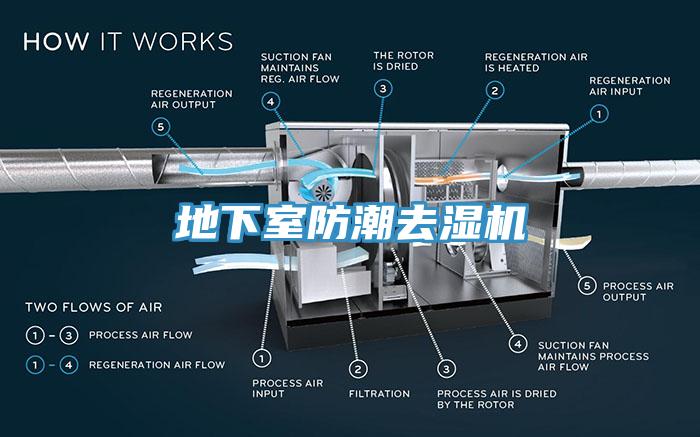 地下室防潮去濕機(jī)