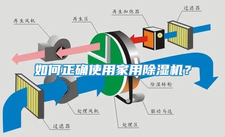 如何正確使用家用除濕機？