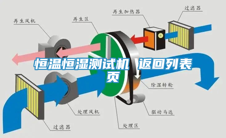 恒溫恒濕測試機(jī) 返回列表頁