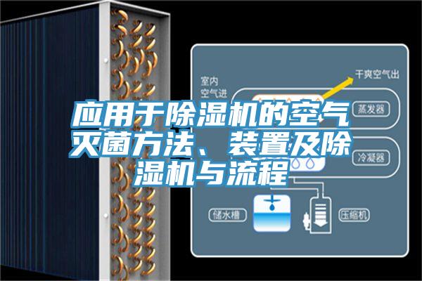 應(yīng)用于除濕機的空氣滅菌方法、裝置及除濕機與流程