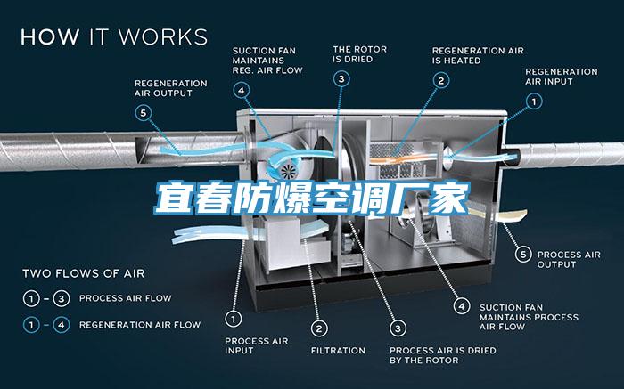 宜春防爆空調廠家