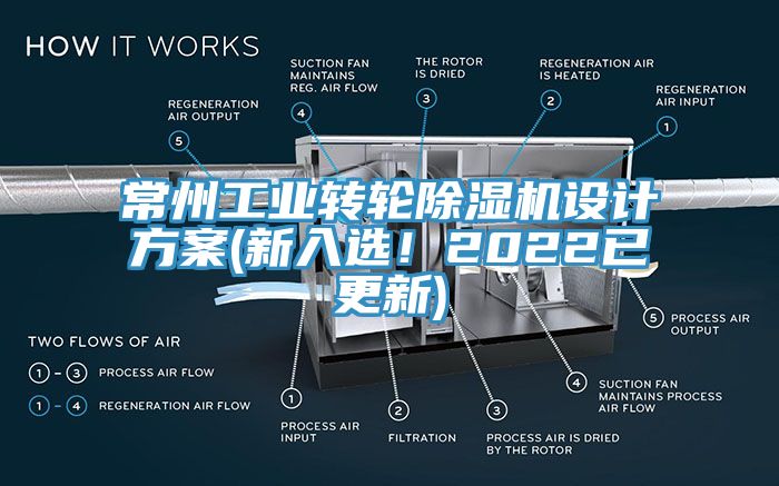 常州工業(yè)轉(zhuǎn)輪除濕機(jī)設(shè)計方案(新入選！2022已更新)