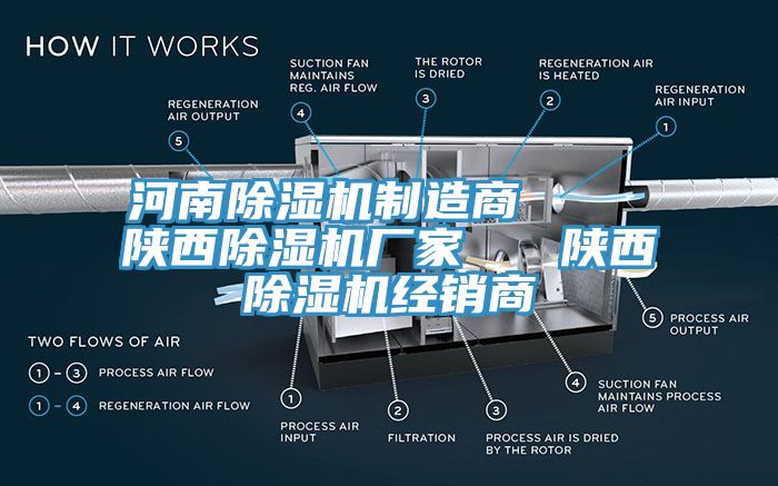 河南除濕機制造商    陜西除濕機廠家   陜西除濕機經銷商