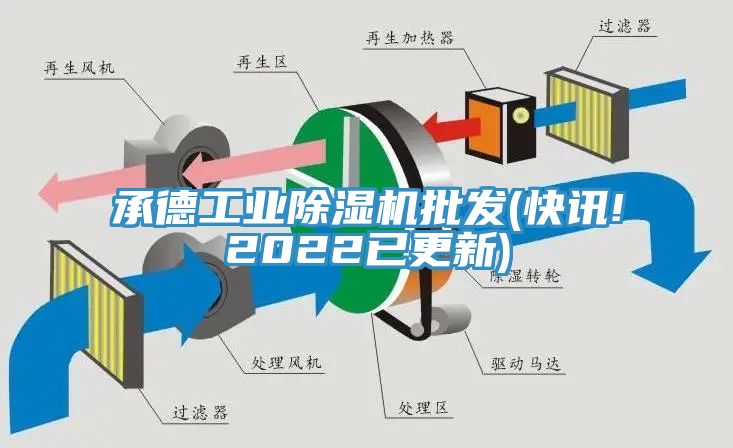 承德工業(yè)除濕機批發(fā)(快訊!2022已更新)