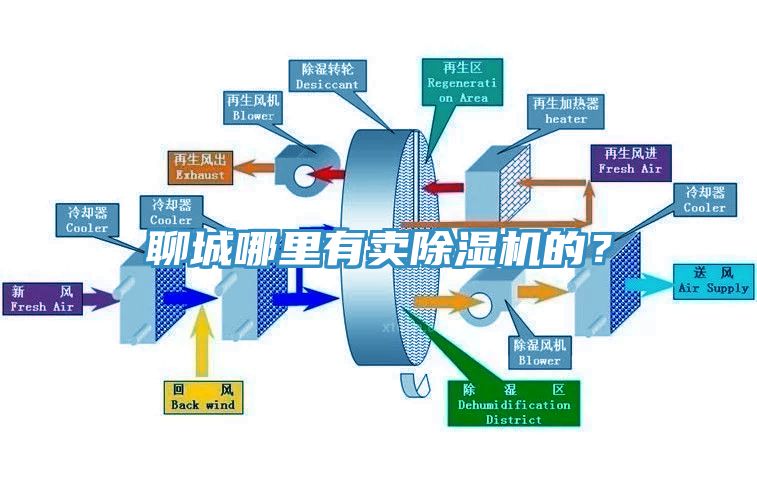 聊城哪里有賣除濕機(jī)的？