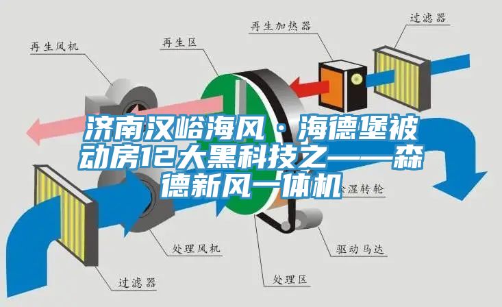 濟南漢峪海風·海德堡被動房12大黑科技之——森德新風一體機