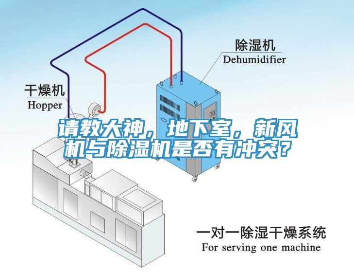 請(qǐng)教大神，地下室，新風(fēng)機(jī)與除濕機(jī)是否有沖突？