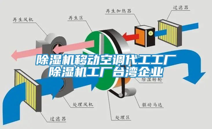 除濕機(jī)移動空調(diào)代工工廠除濕機(jī)工廠臺灣企業(yè)