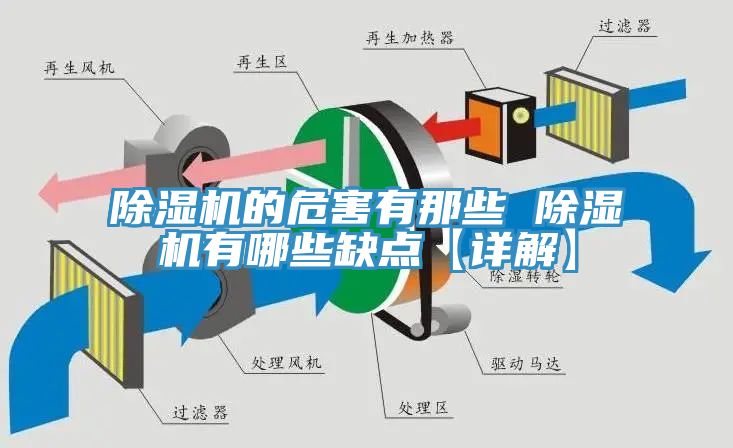 除濕機(jī)的危害有那些 除濕機(jī)有哪些缺點【詳解】